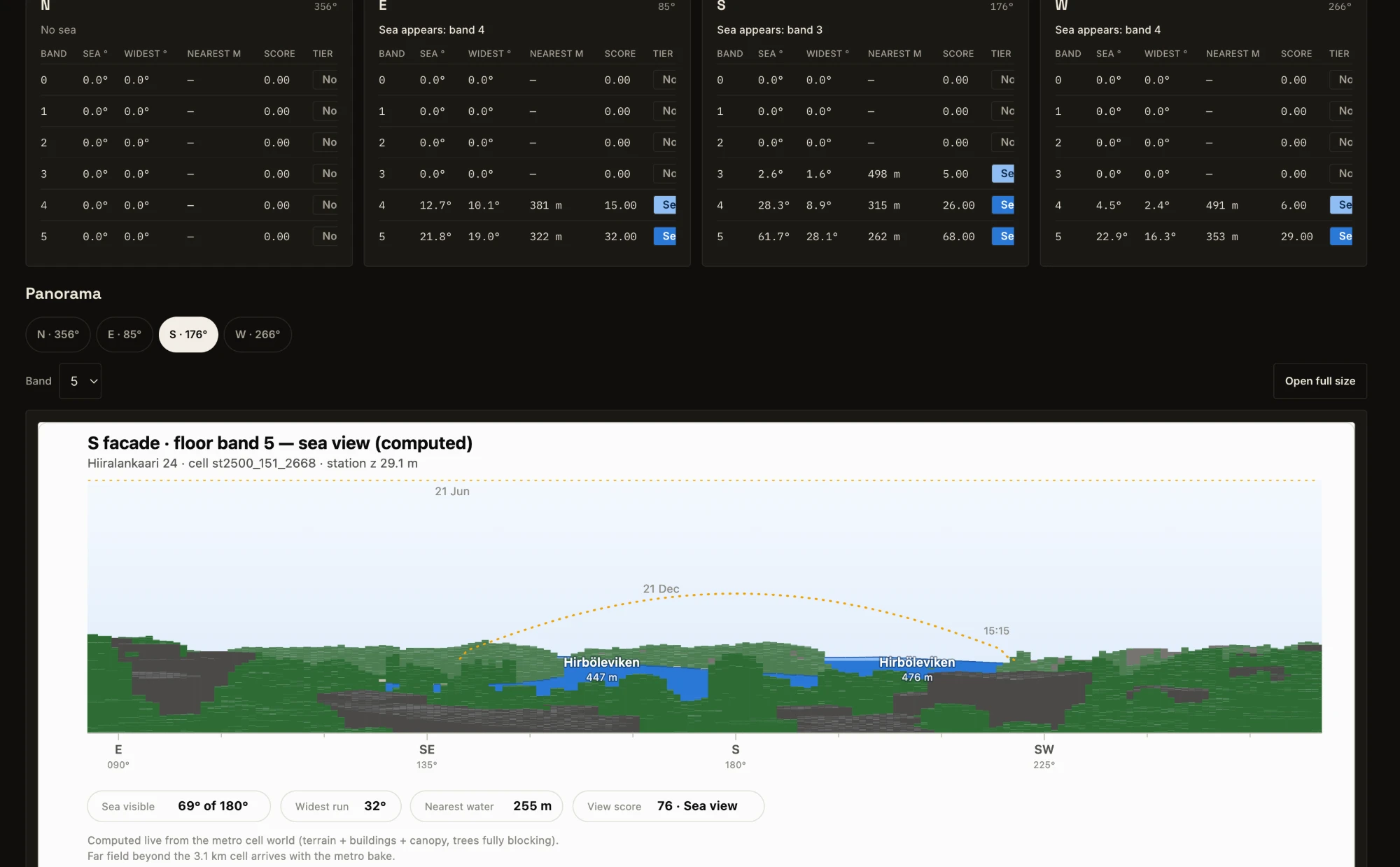 Computed sea-view panorama